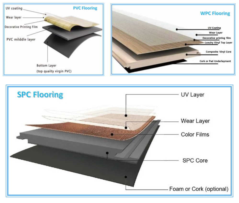 WPC Decking Parquet Flooring Spc PVC Floor