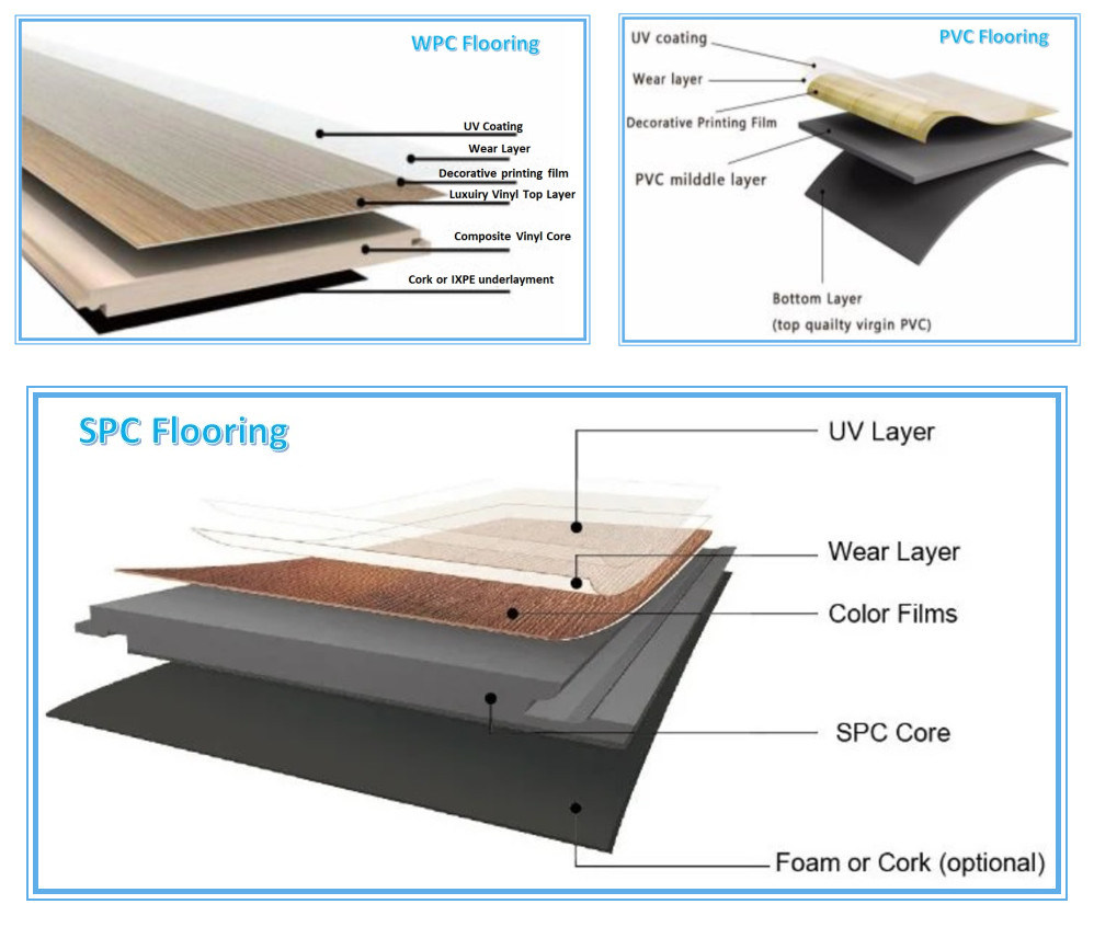 PVC Vinyl Flooring Sheet Vynil Flooring Vinyl Plank PVC Floor Tiles Flooring